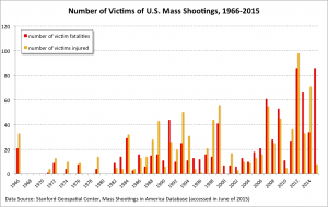 Victims-of-Mass-Shootings